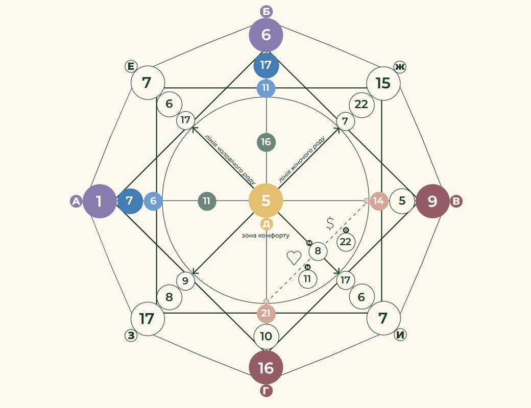 Illustration for Numerological forecast for June / 2025