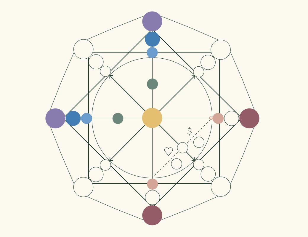 What is the Destiny Matrix? / Matrix 101
