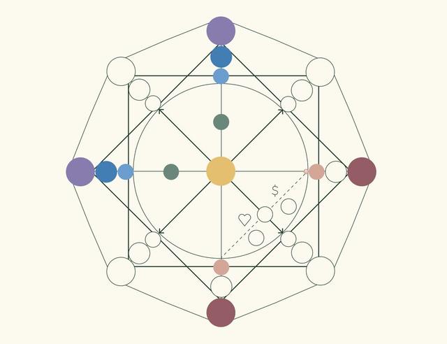 What is the Destiny Matrix? / Matrix 101