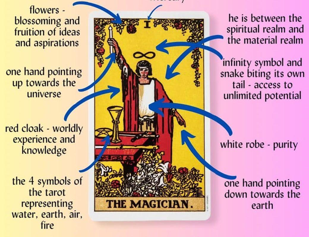 Alchemy and the magician 