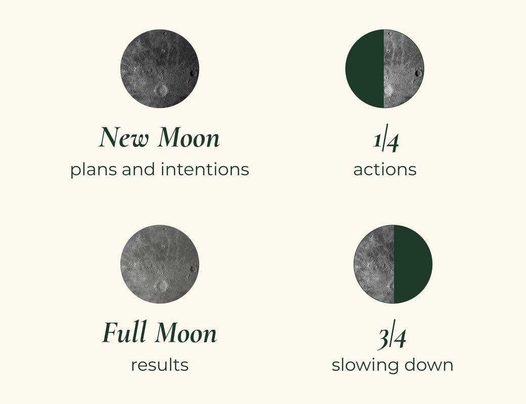 Illustration for What can synchronization with the Moon give?