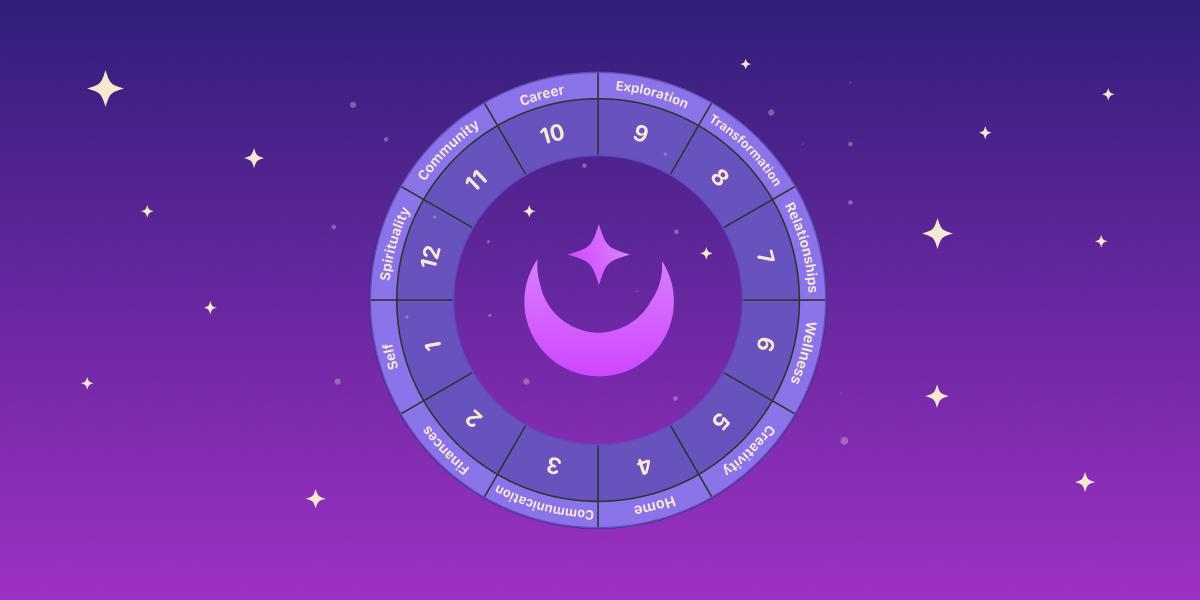 Illustration for New Opportunity to Harmonize Your Life