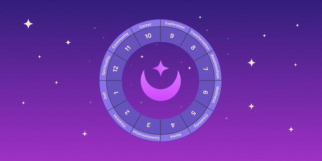 New Opportunity to Harmonize Your Life