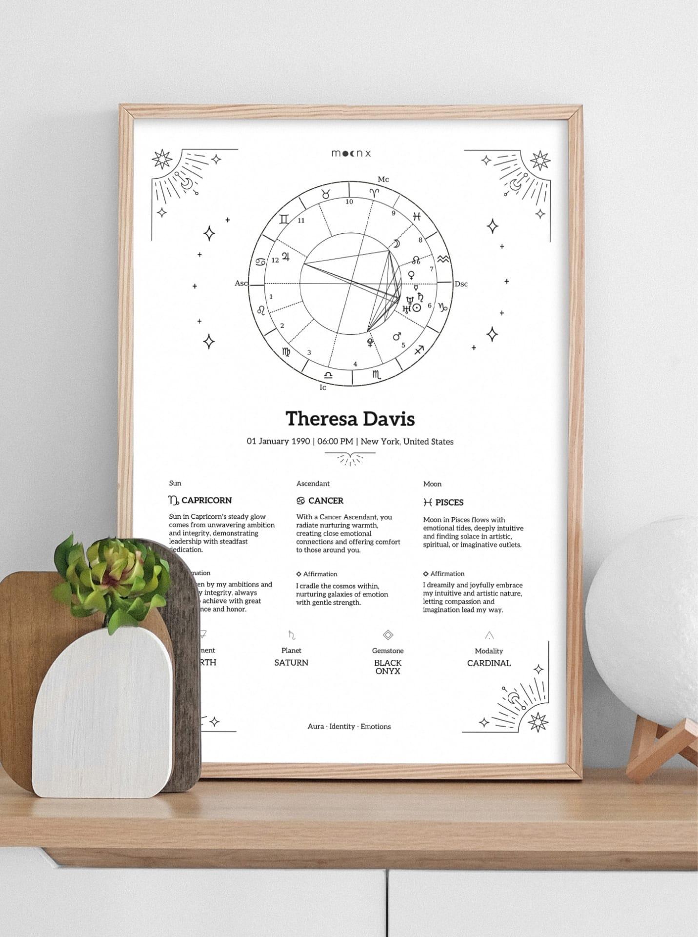 Printable Personalized Birth Chart