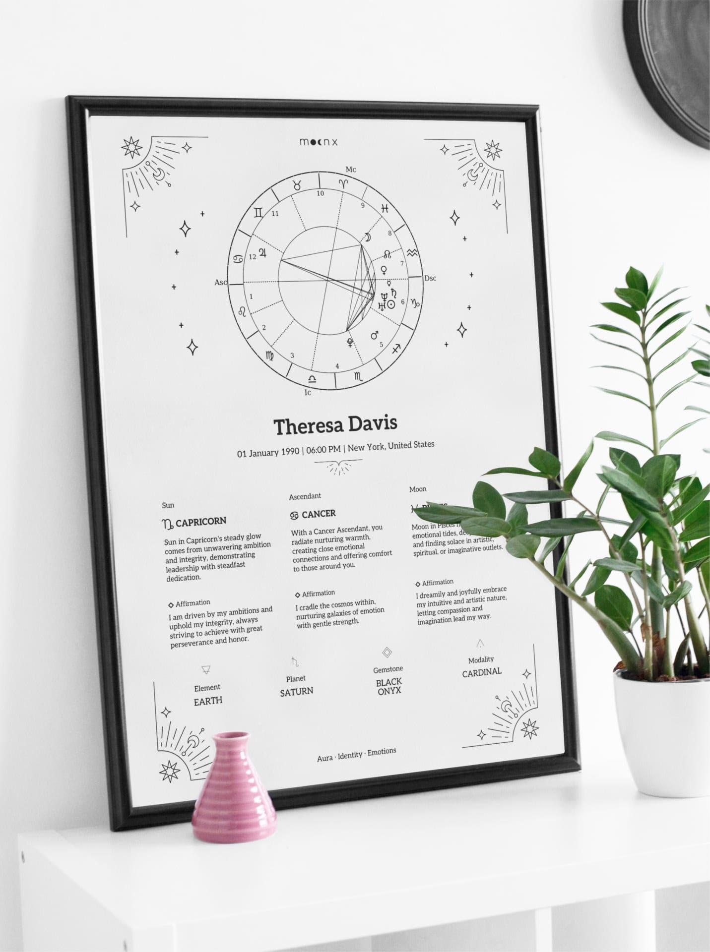 Printable Personalized Birth Chart — view 2