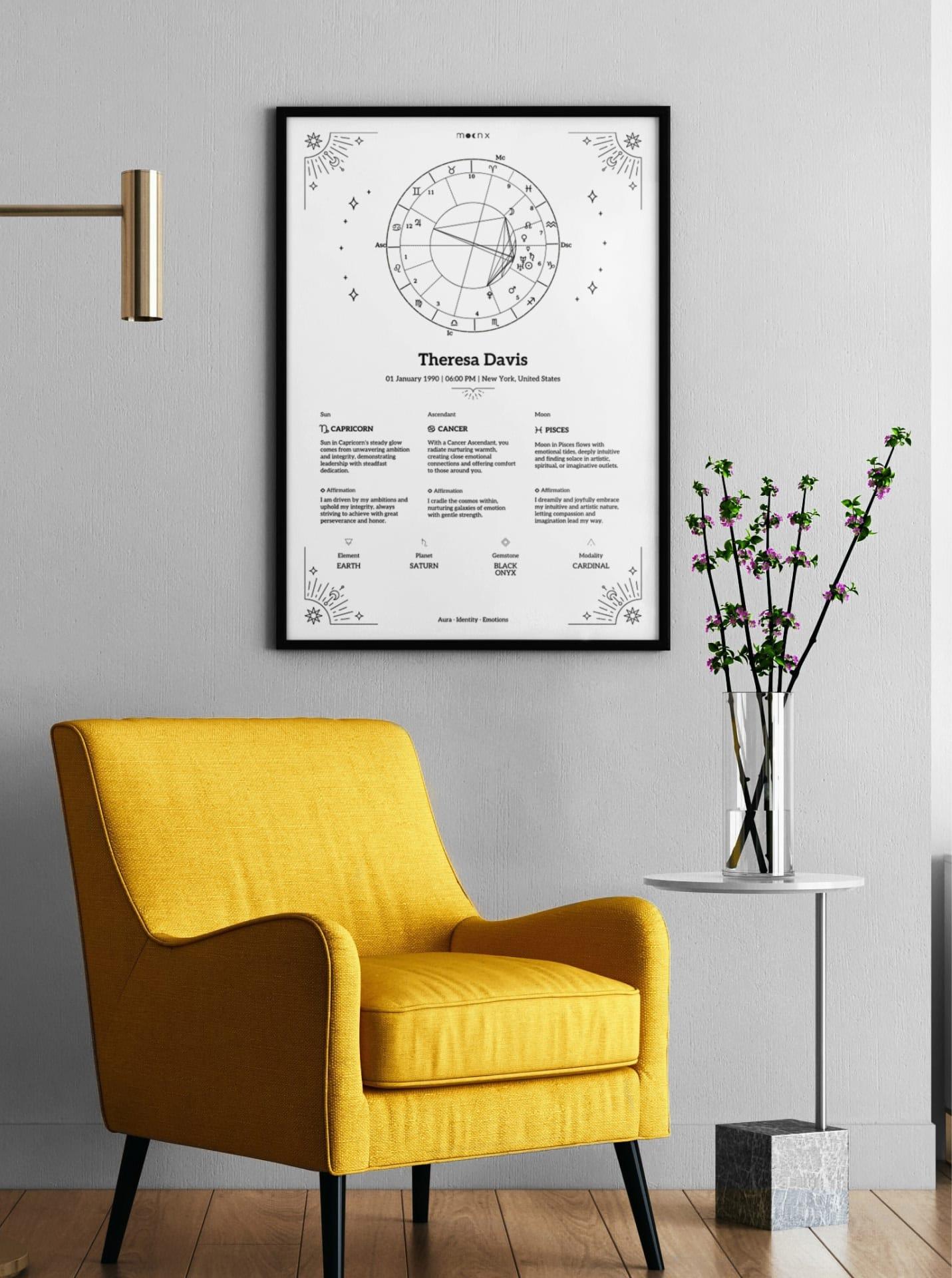 Printable Personalized Birth Chart — view 3