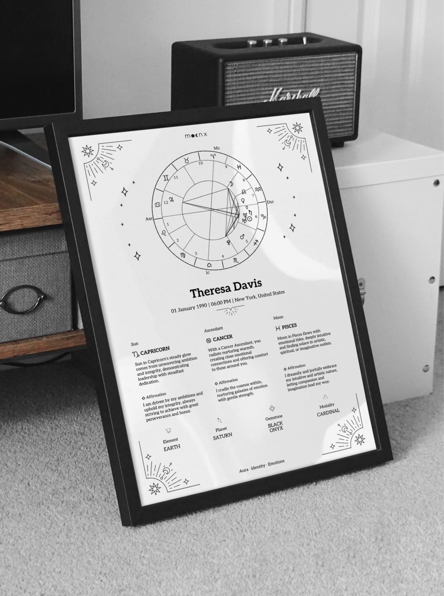 Printable Personalized Birth Chart — view 4