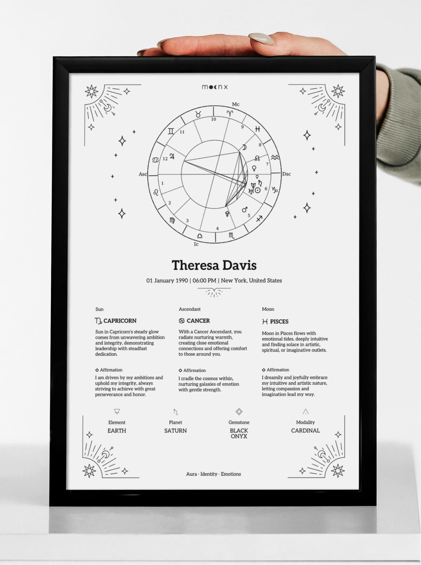 Printable Personalized Birth Chart — view 5