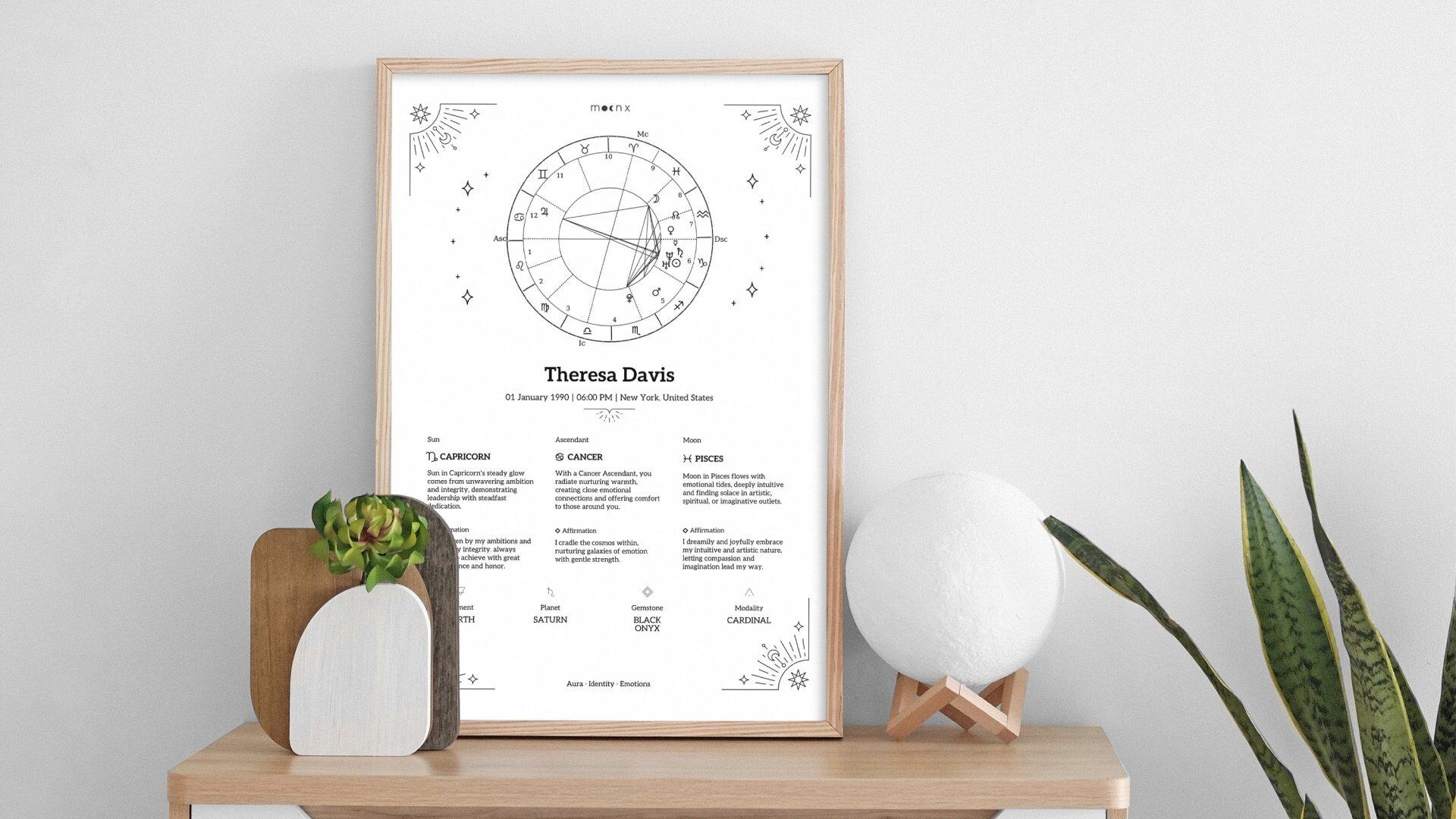 Your Guide to Printed Birth Chart