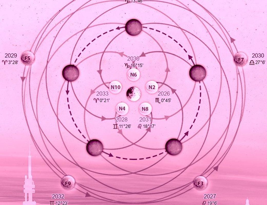 Illustration for 1 Week of prAna | Vol 5: 🌀 Venus Star Point and the Layers of the Cosmos