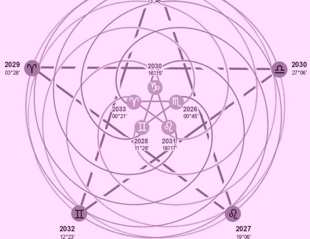 Illustration for 1 Week of prAna | Vol 5: 🌀 Venus Star Point and the Layers of the Cosmos