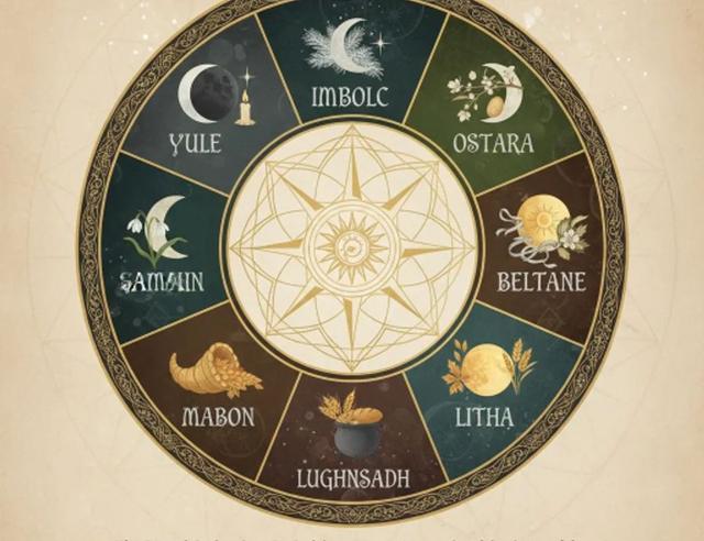 🔮 The Wheel of the Year