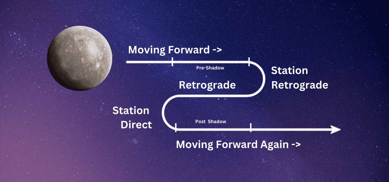 Illustration for In-Depth Guide to Retrogrades